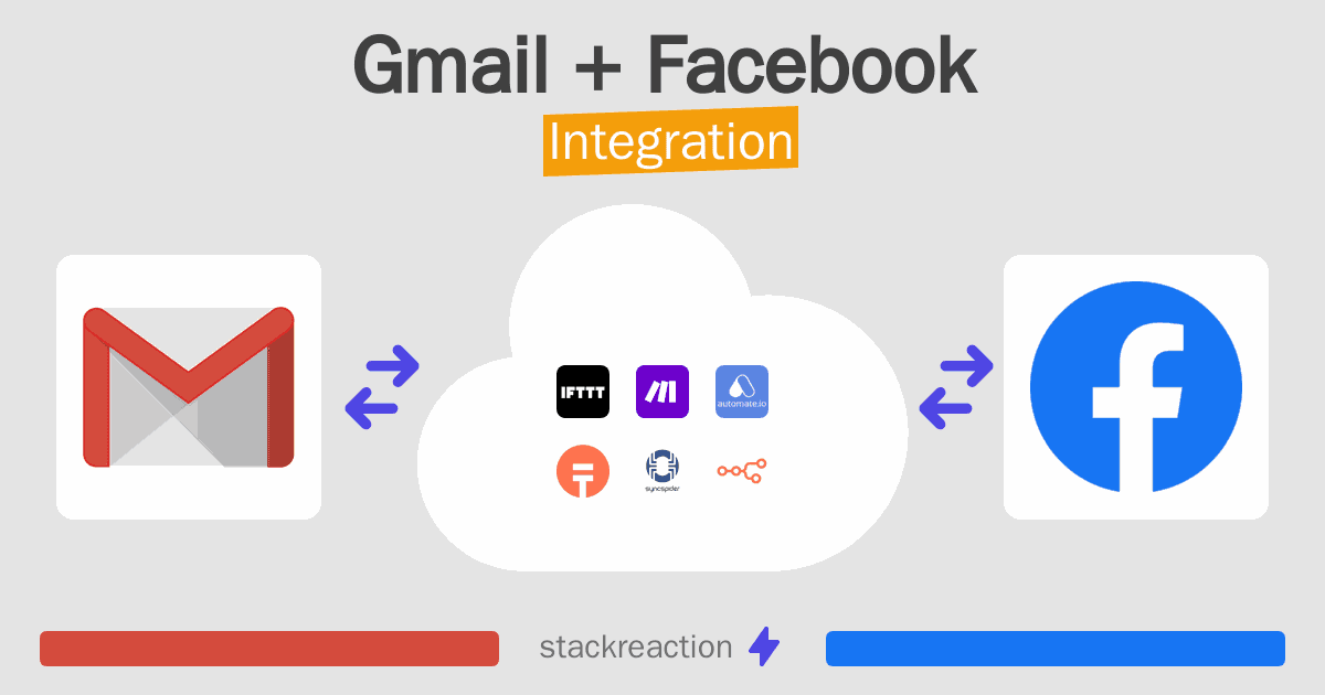 Gmail and Facebook Integration
