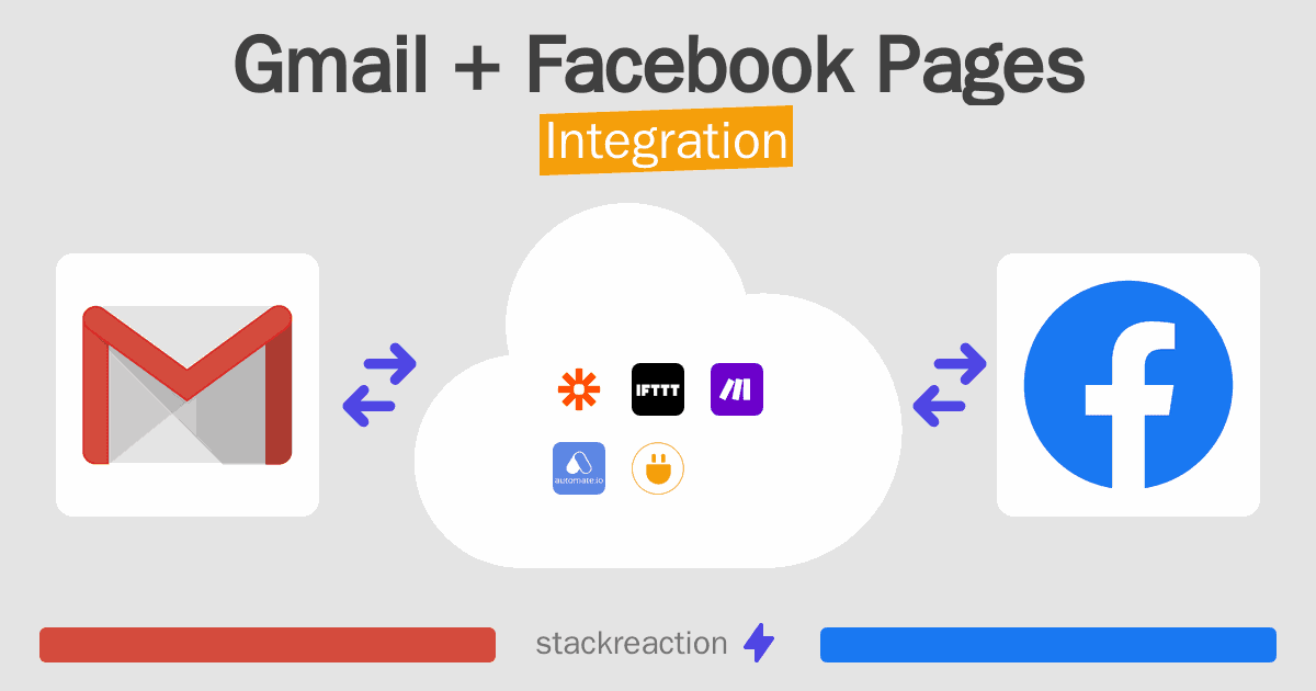 Gmail and Facebook Pages Integration