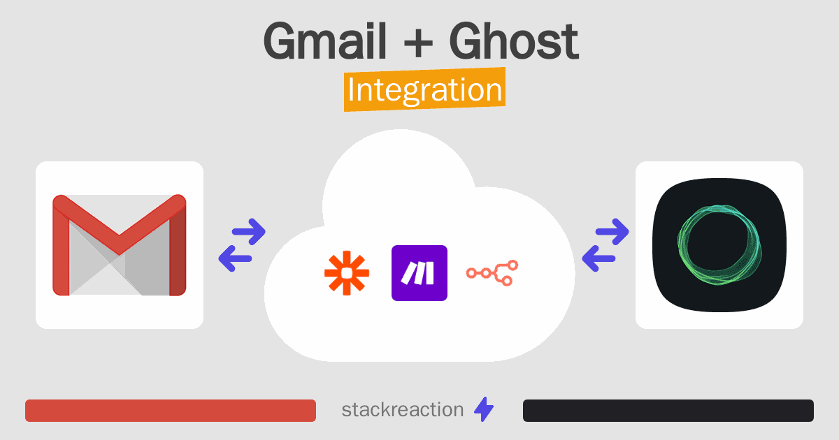 Gmail and Ghost Integration