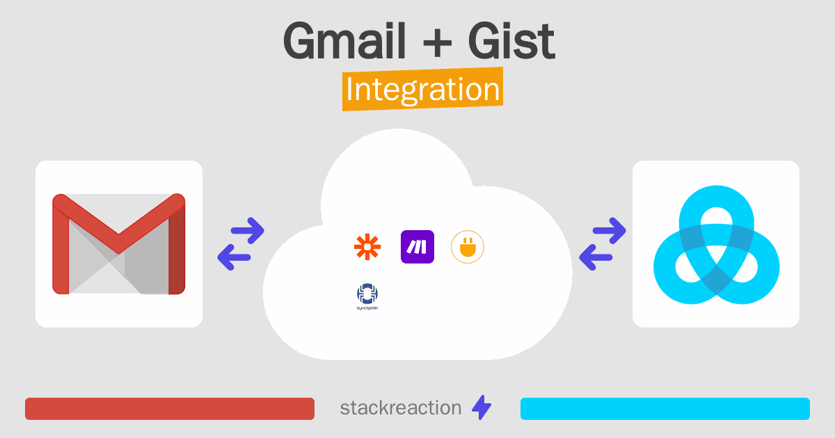 Gmail and Gist Integration