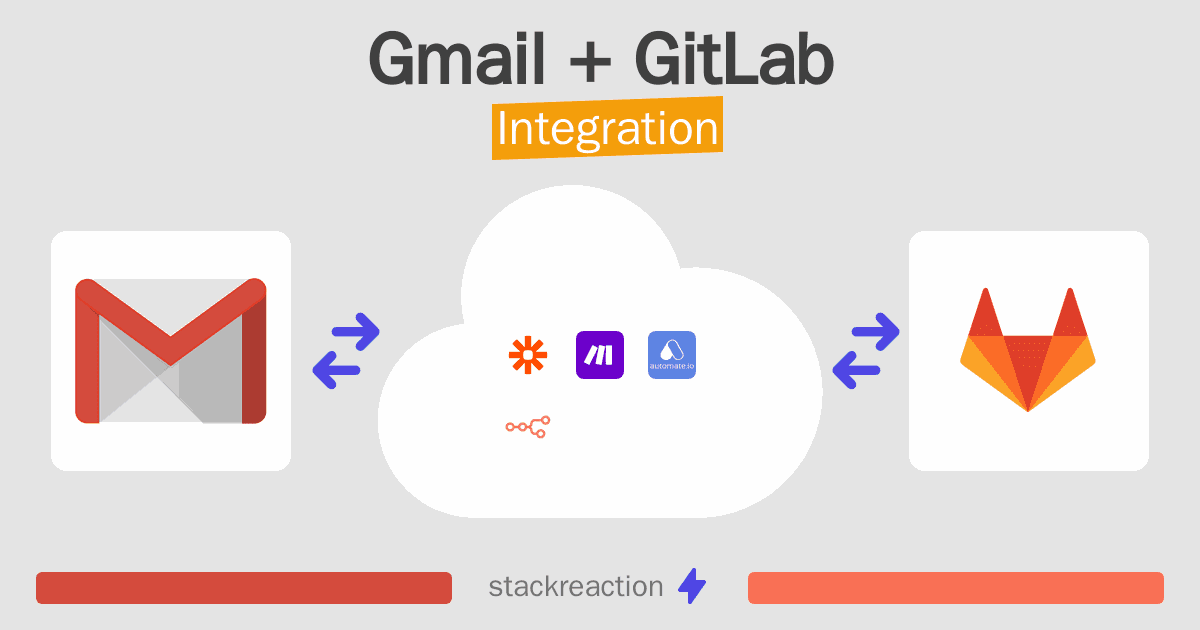 Gmail and GitLab Integration