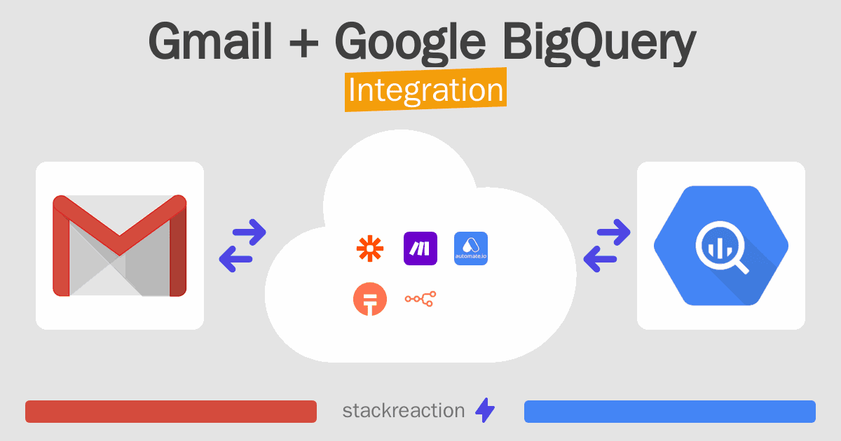 Gmail and Google BigQuery Integration
