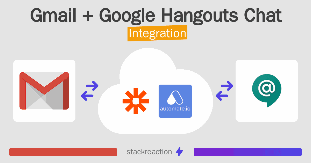 Gmail and Google Hangouts Chat Integration