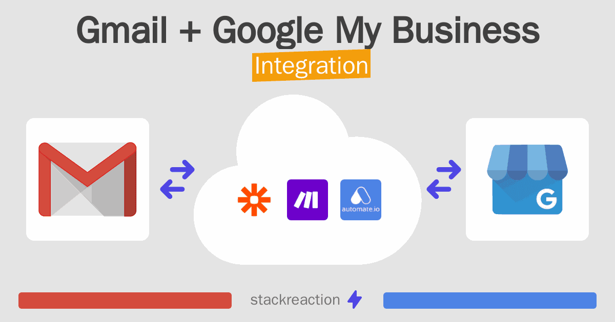 Gmail and Google My Business Integration