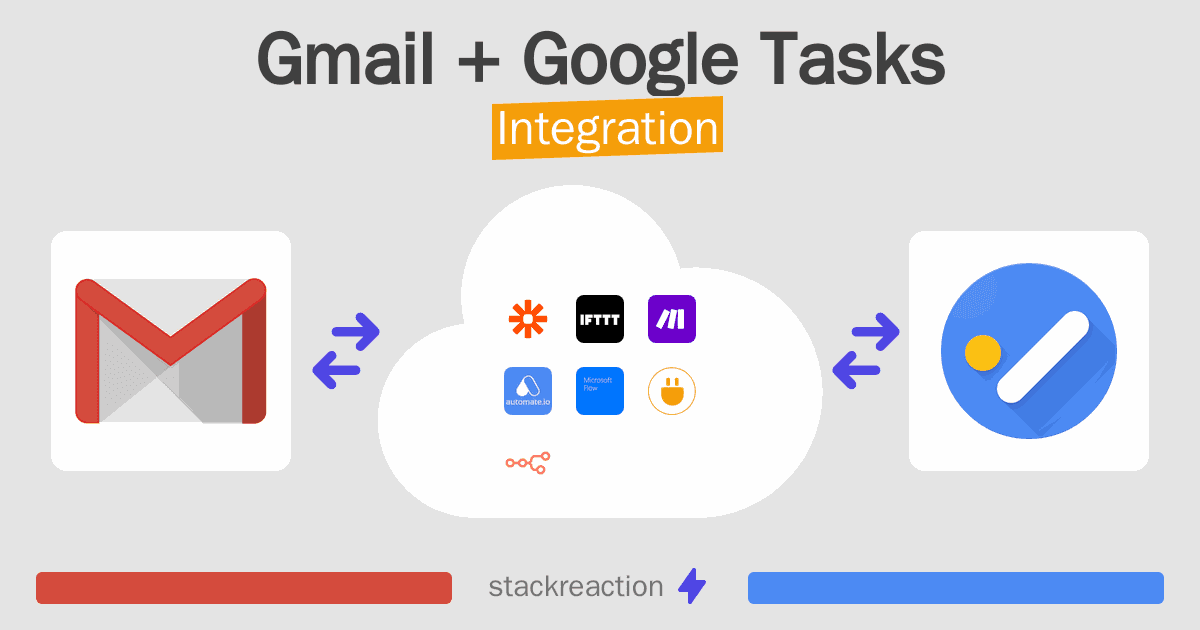 Gmail and Google Tasks Integration