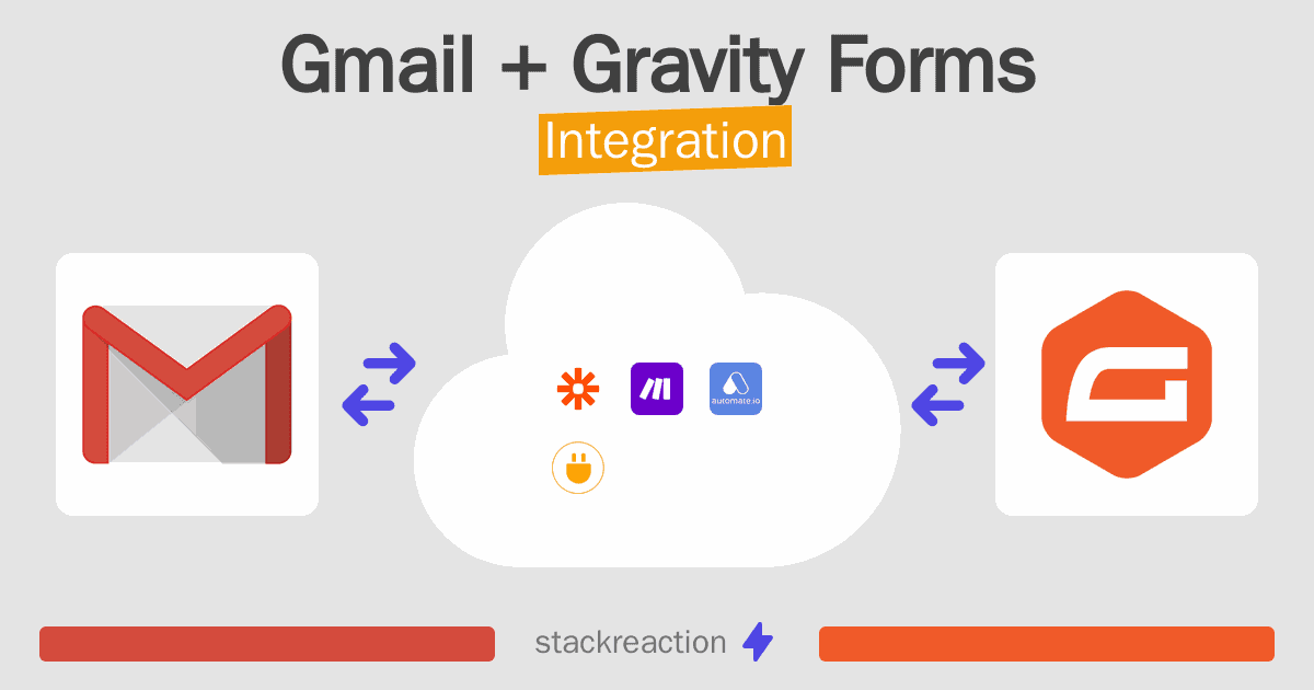 Gmail and Gravity Forms Integration