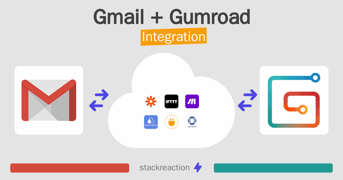 Gmail and Gumroad Integration