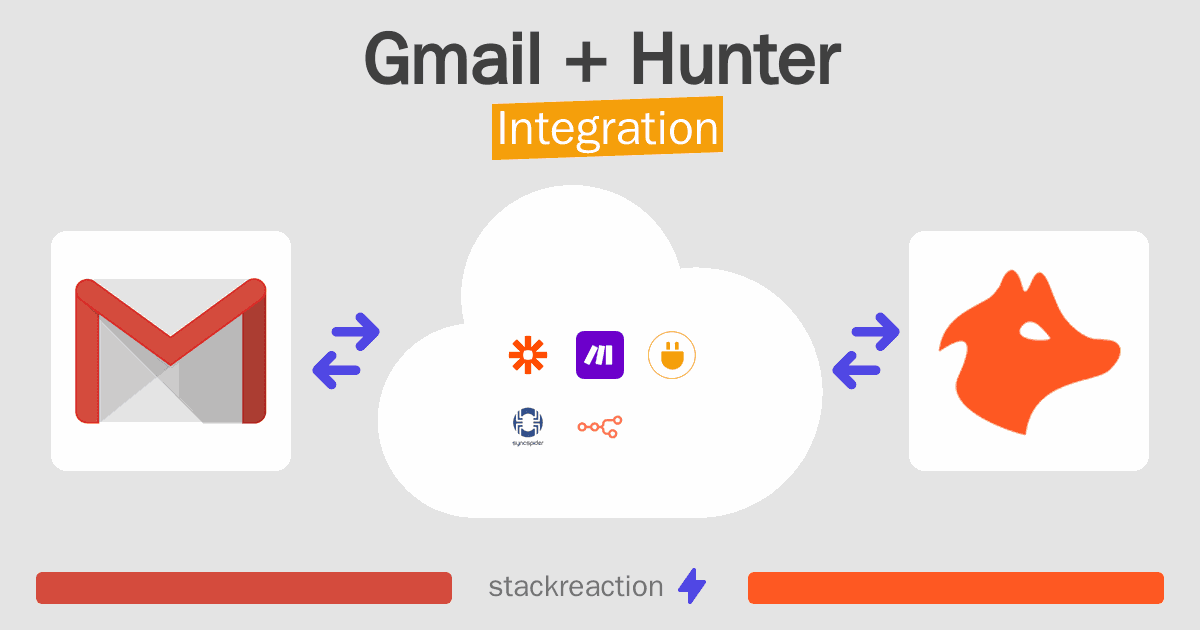 Gmail and Hunter Integration