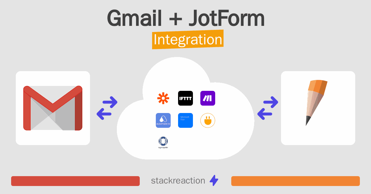 Gmail and JotForm Integration