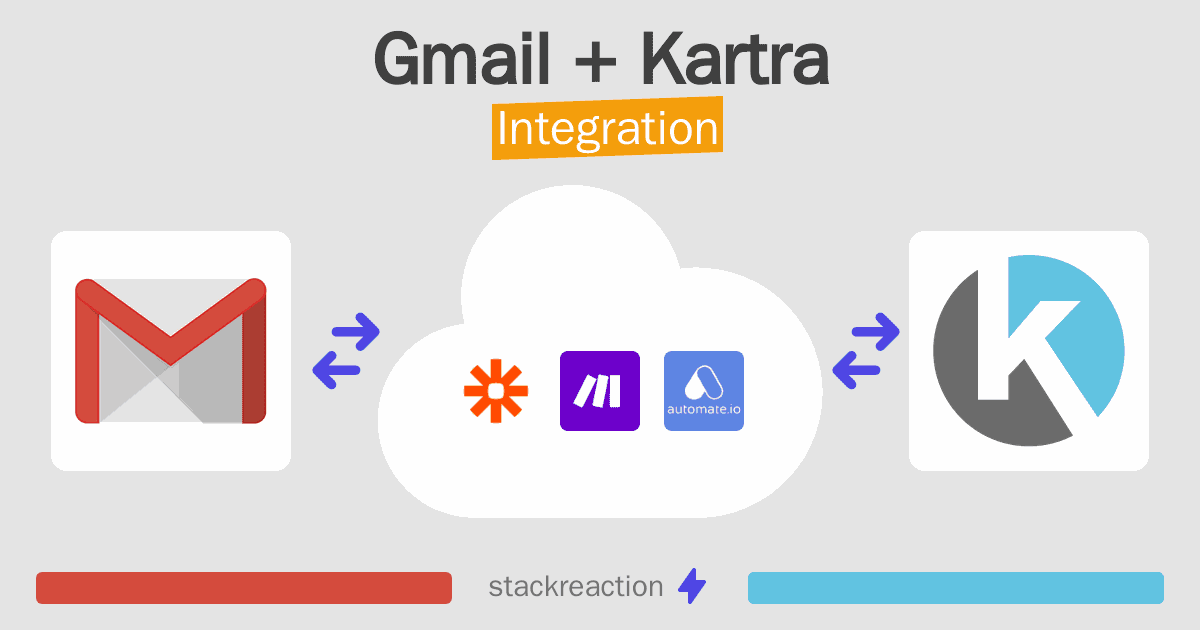 Gmail and Kartra Integration