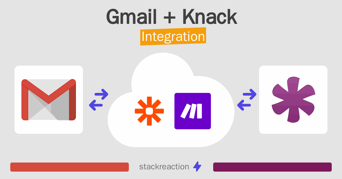 Gmail and Knack Integration
