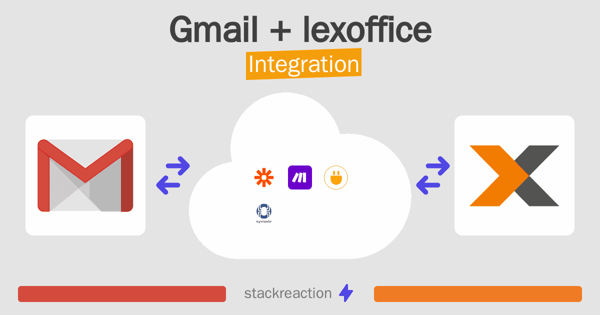 Gmail and lexoffice Integration
