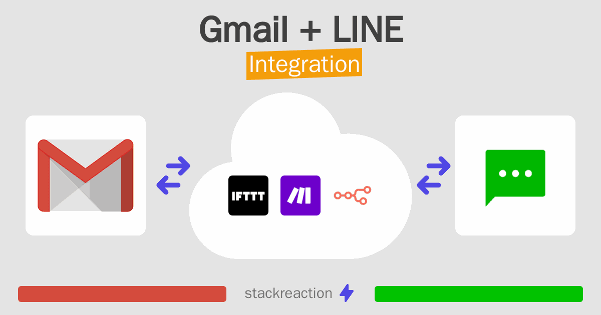 Gmail and LINE Integration
