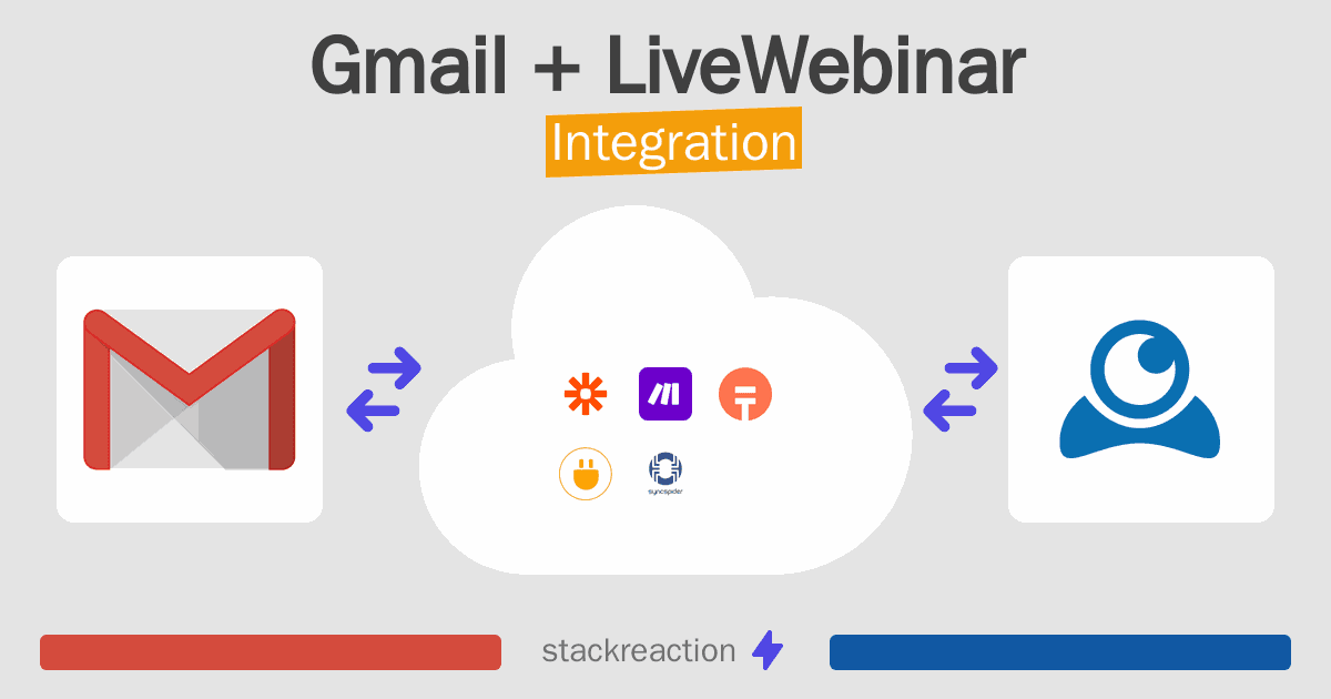 Gmail and LiveWebinar Integration