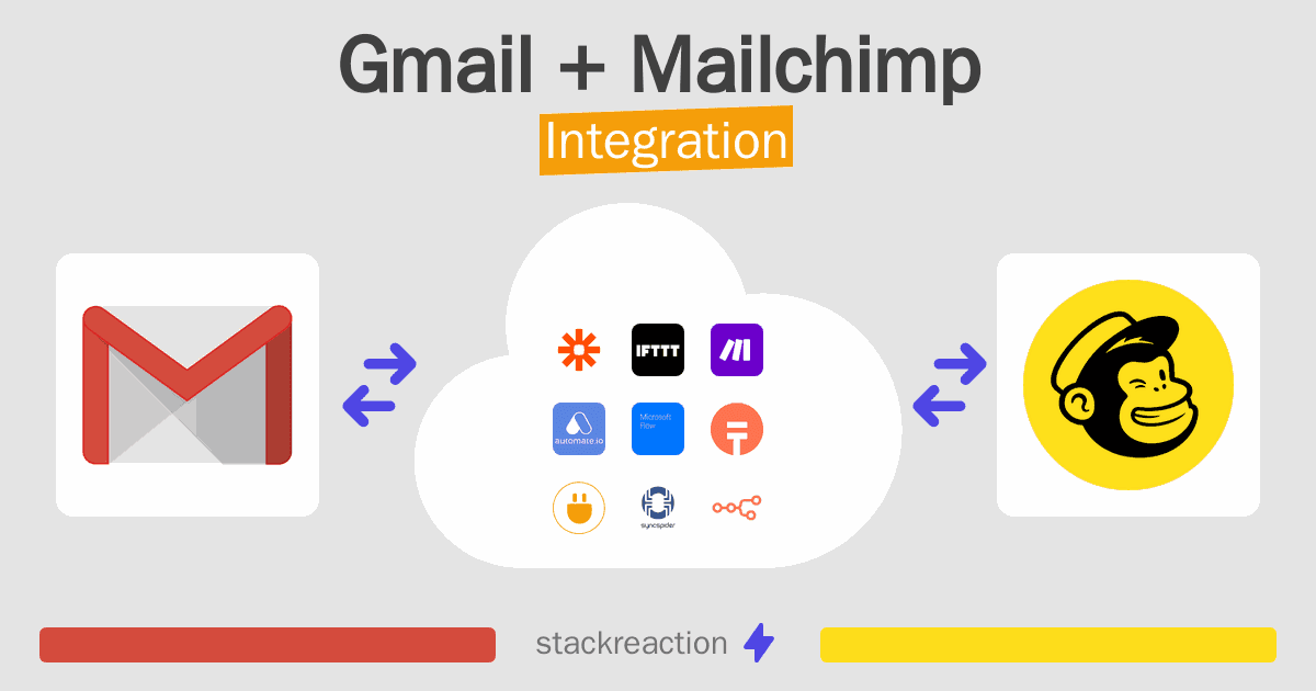 Gmail and Mailchimp Integration