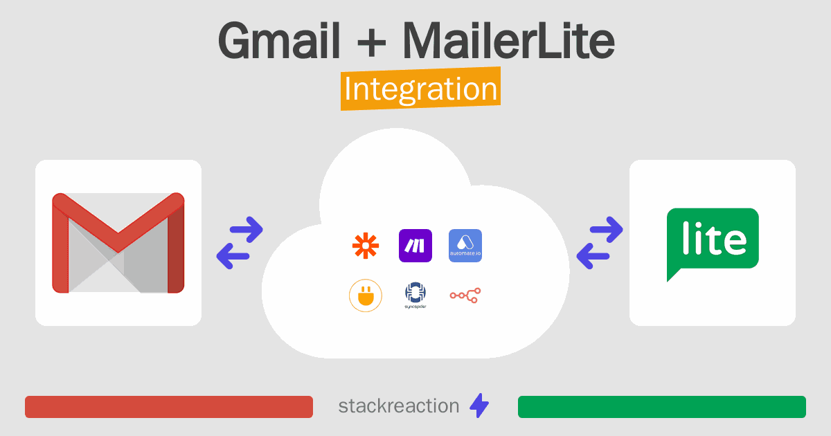 Gmail and MailerLite Integration