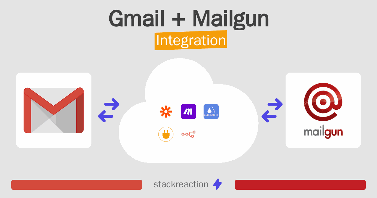 Gmail and Mailgun Integration