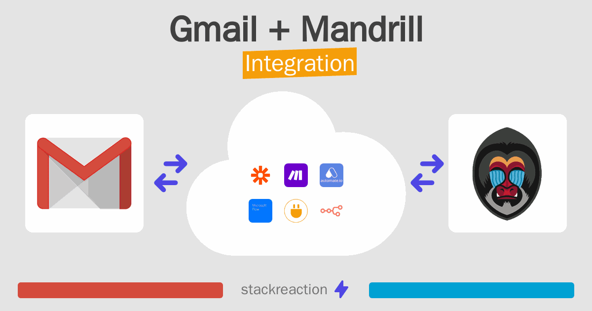 Gmail and Mandrill Integration