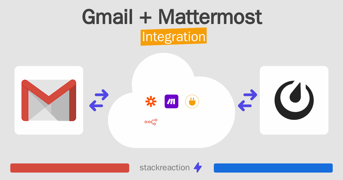 Gmail and Mattermost Integration