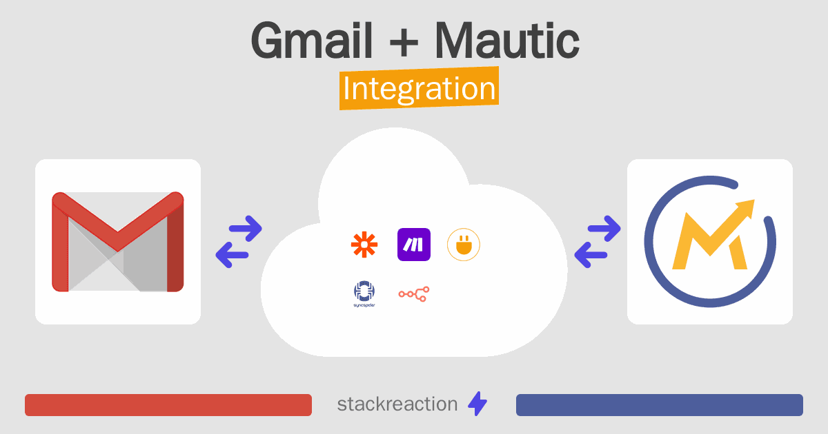 Gmail and Mautic Integration