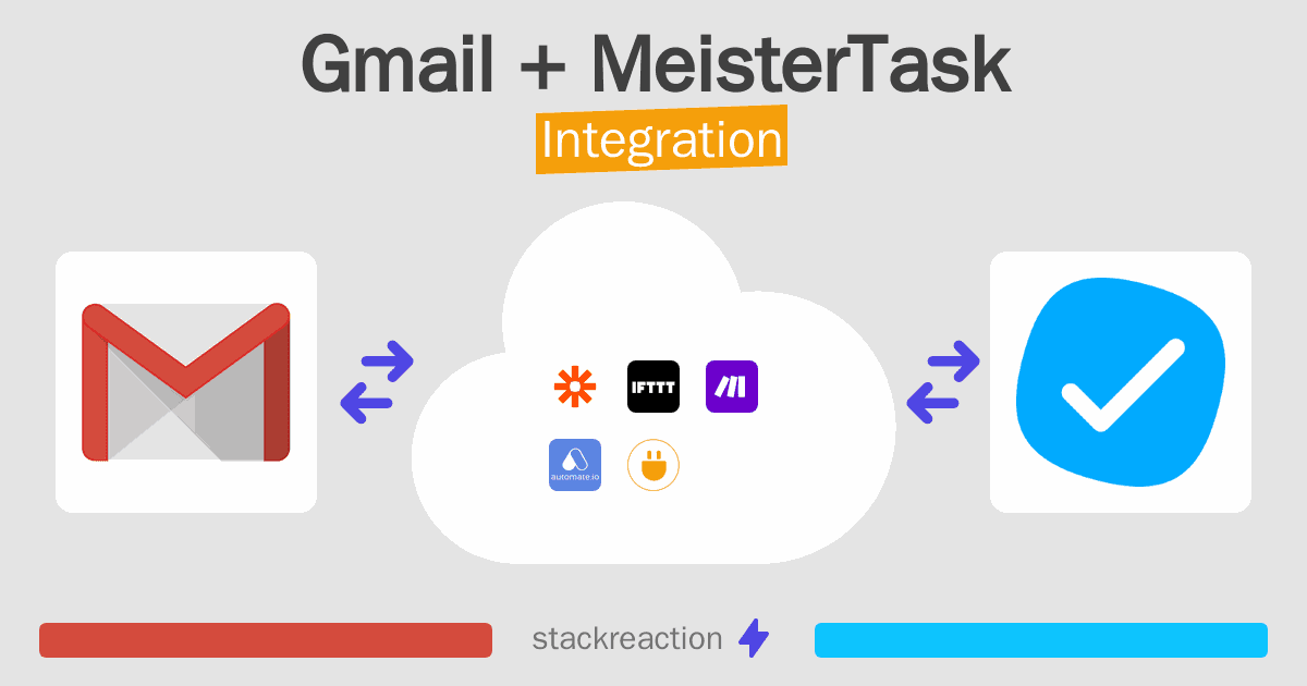 Gmail and MeisterTask Integration
