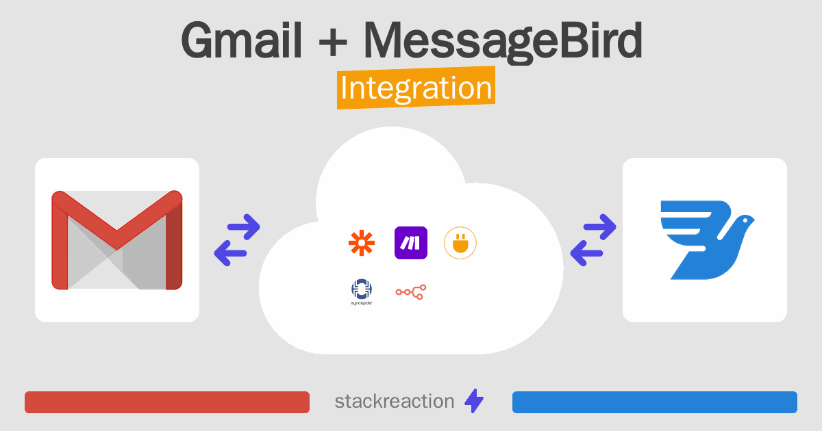 Gmail and MessageBird Integration