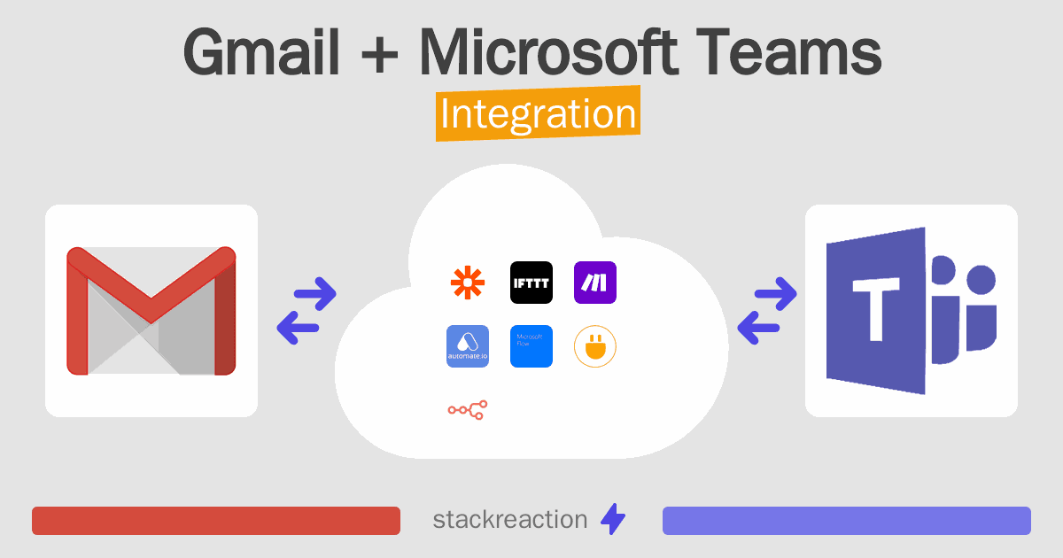 Gmail and Microsoft Teams Integration