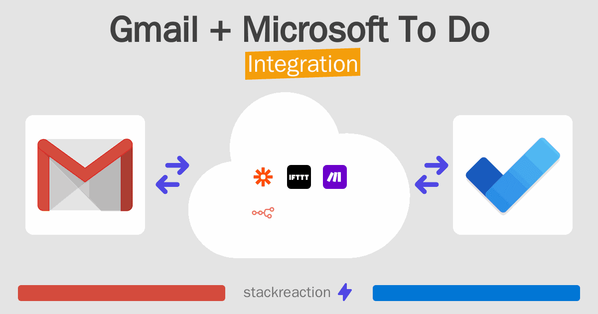 Gmail and Microsoft To Do Integration