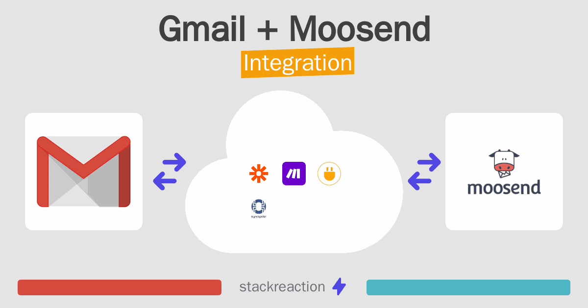 Gmail and Moosend Integration