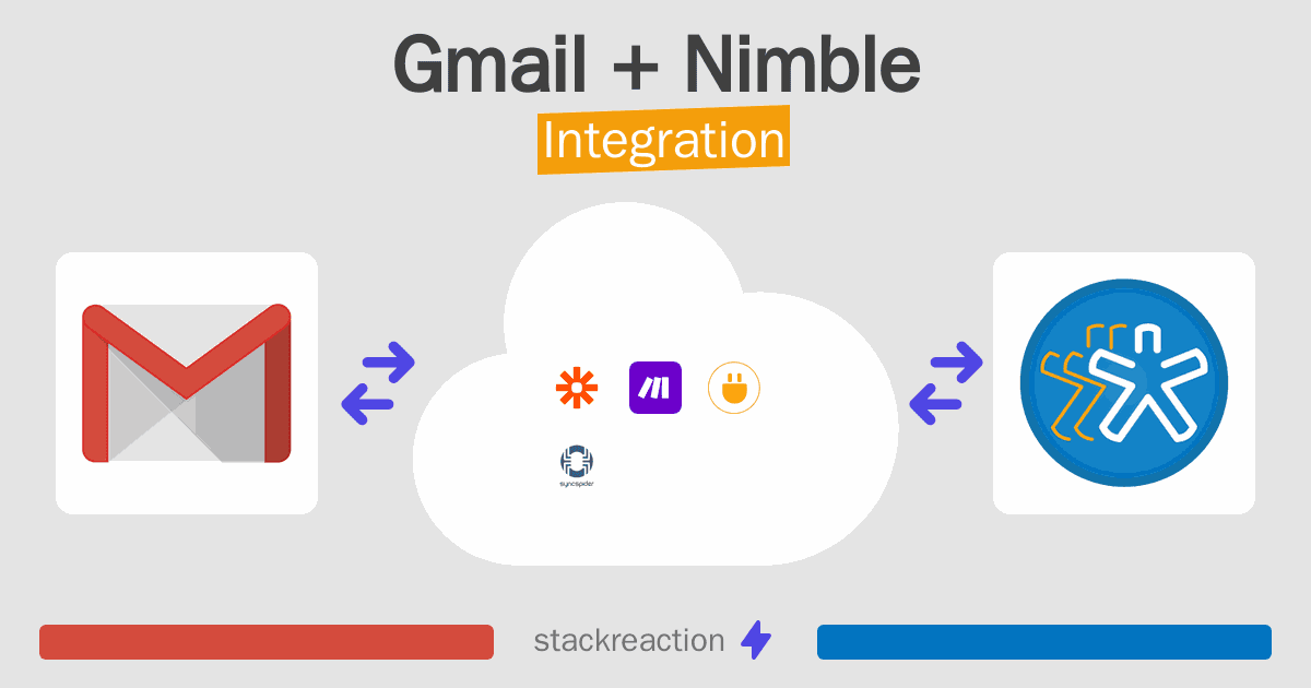 Gmail and Nimble Integration