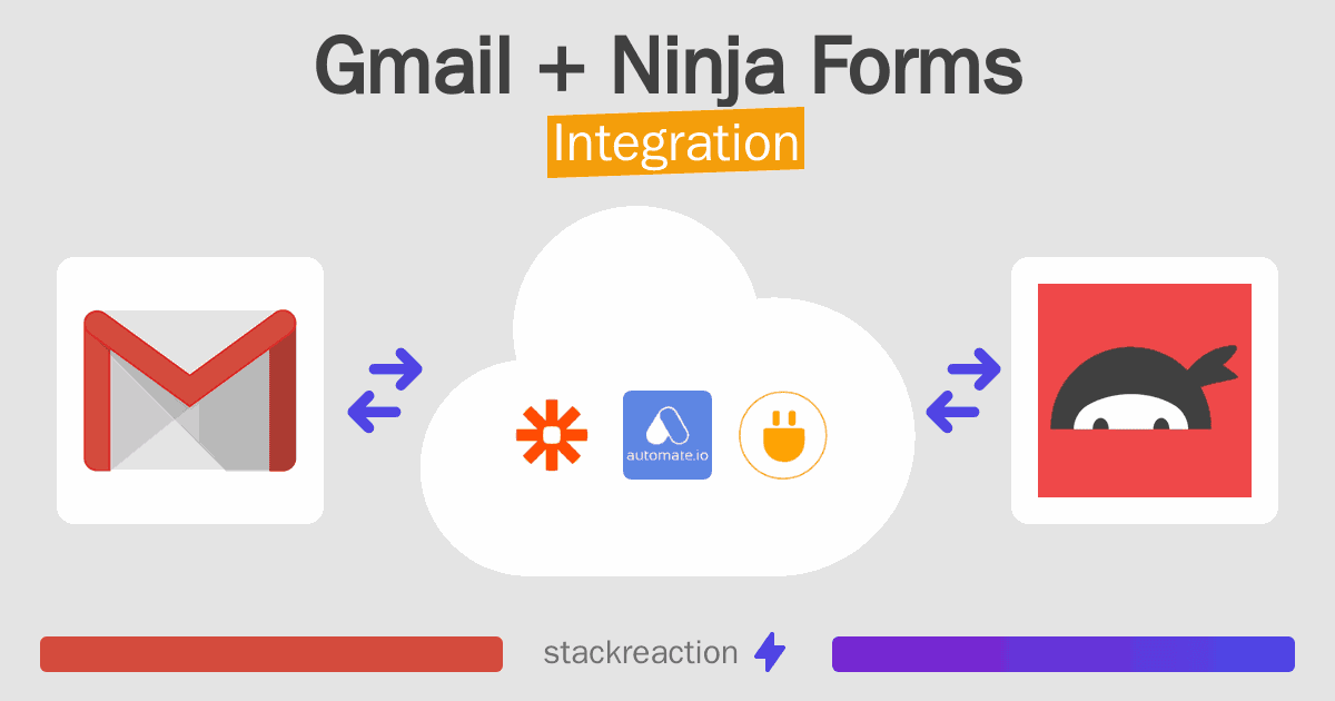 Gmail and Ninja Forms Integration