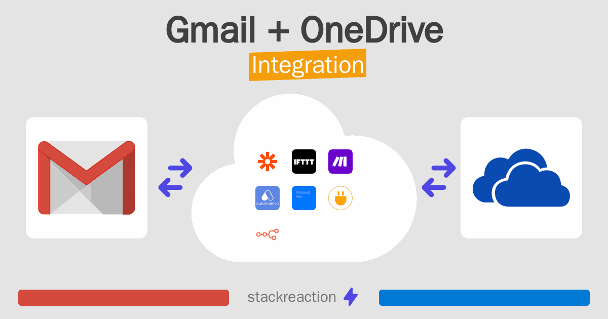 Gmail and OneDrive Integration