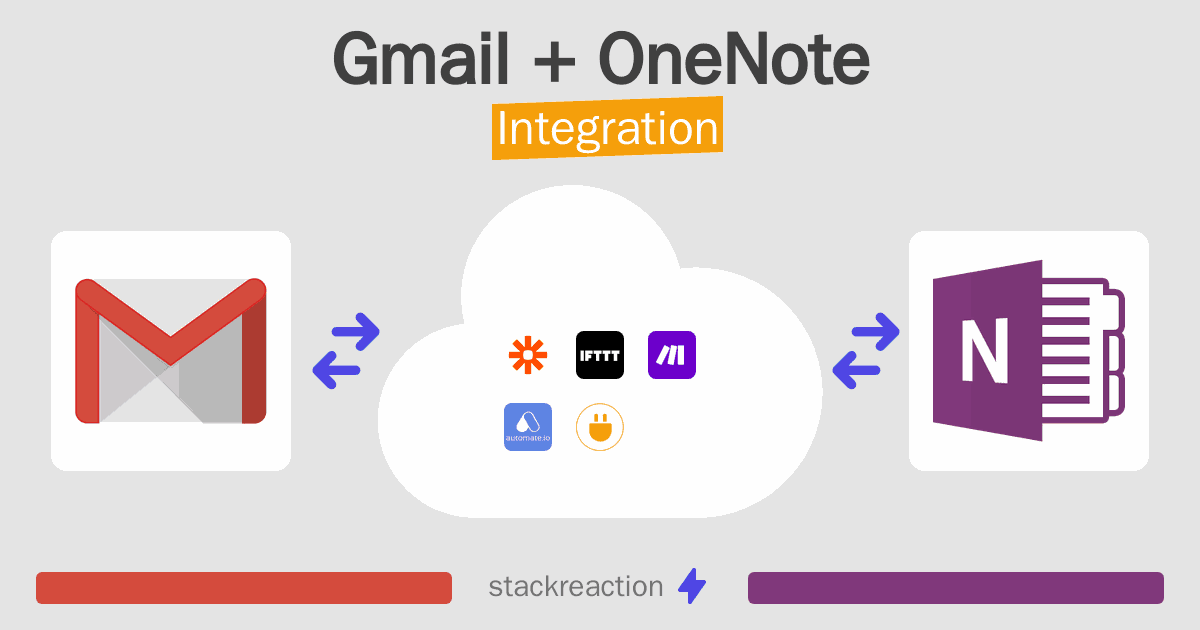 Gmail and OneNote Integration