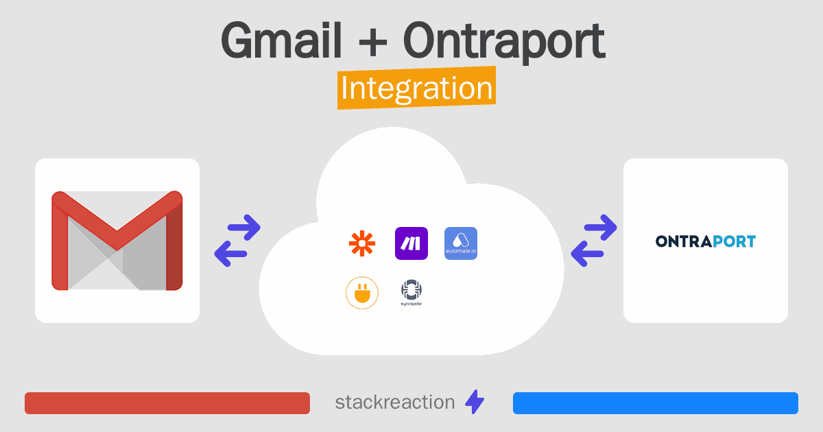 Gmail and Ontraport Integration
