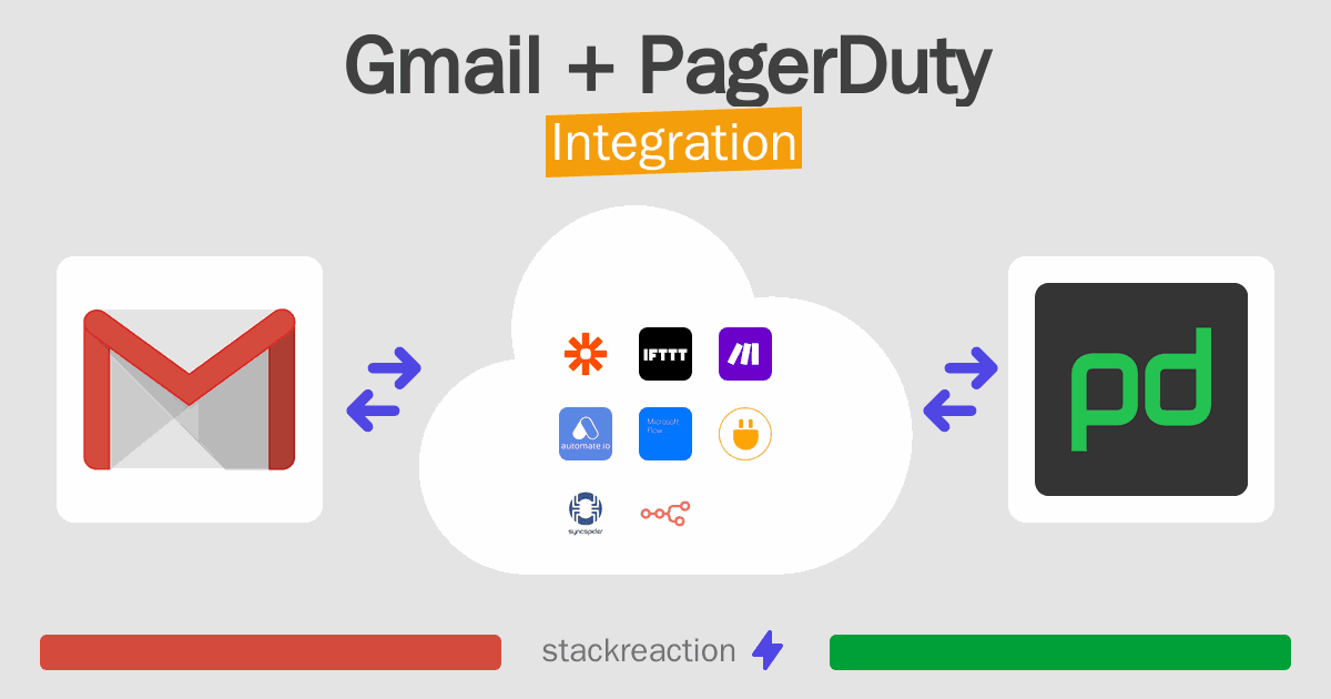 Gmail and PagerDuty Integration