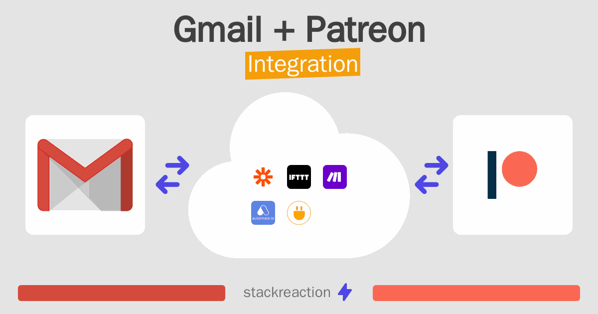 Gmail and Patreon Integration