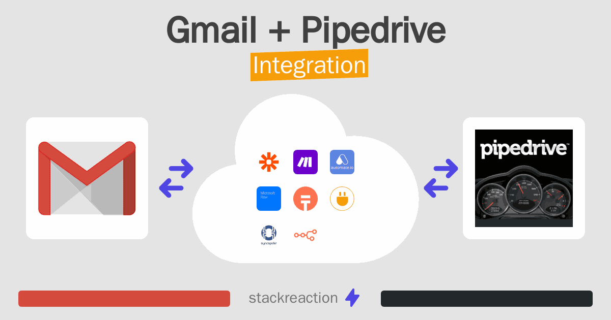 Gmail and Pipedrive Integration
