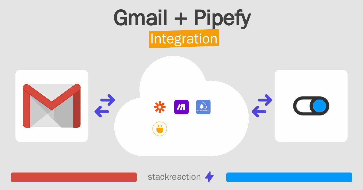 Gmail and Pipefy Integration