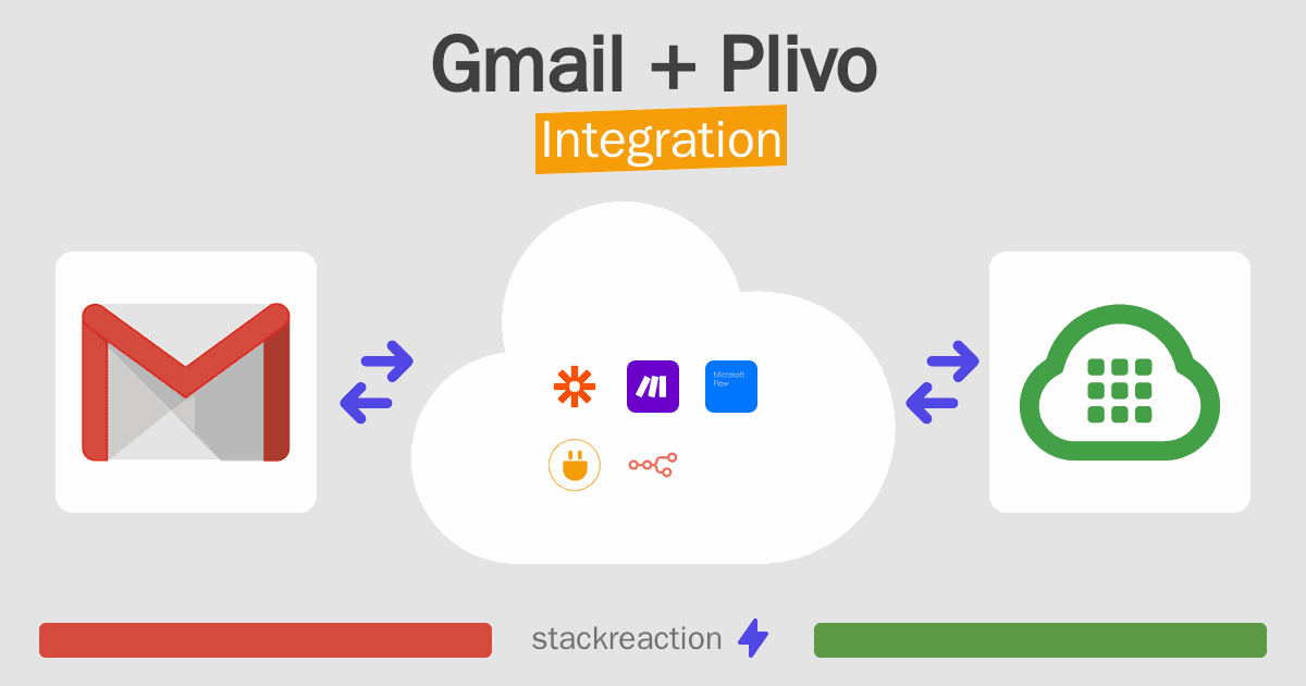 Gmail and Plivo Integration