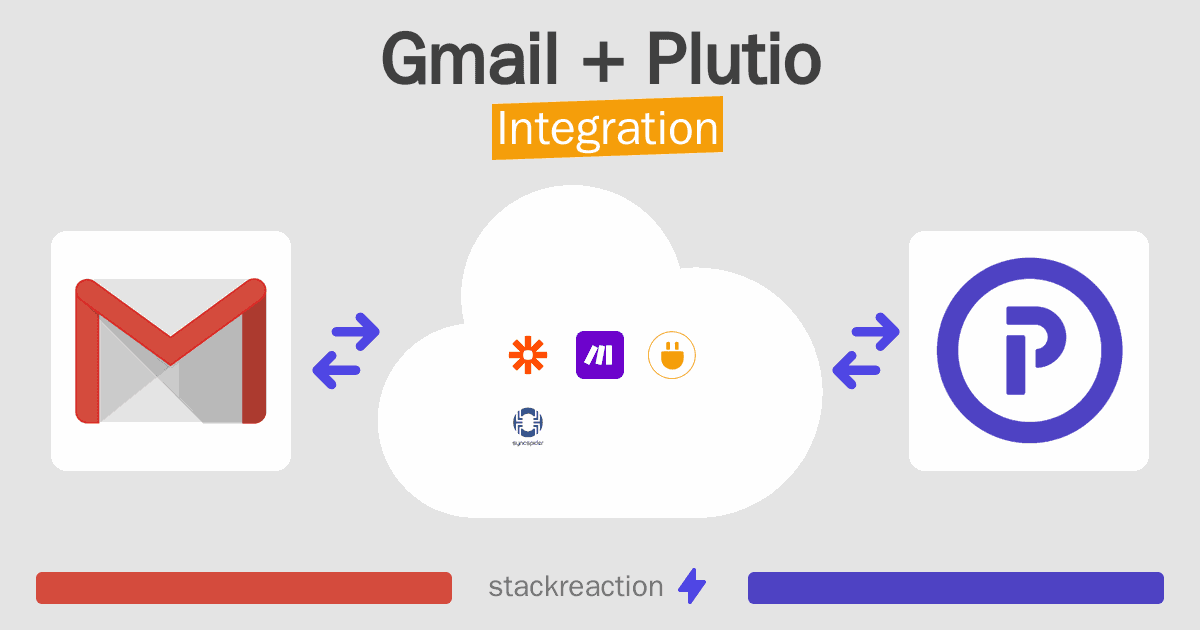 Gmail and Plutio Integration