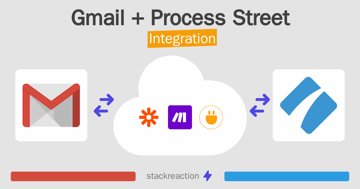 Gmail and Process Street Integration