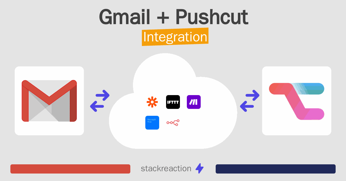 Gmail and Pushcut Integration