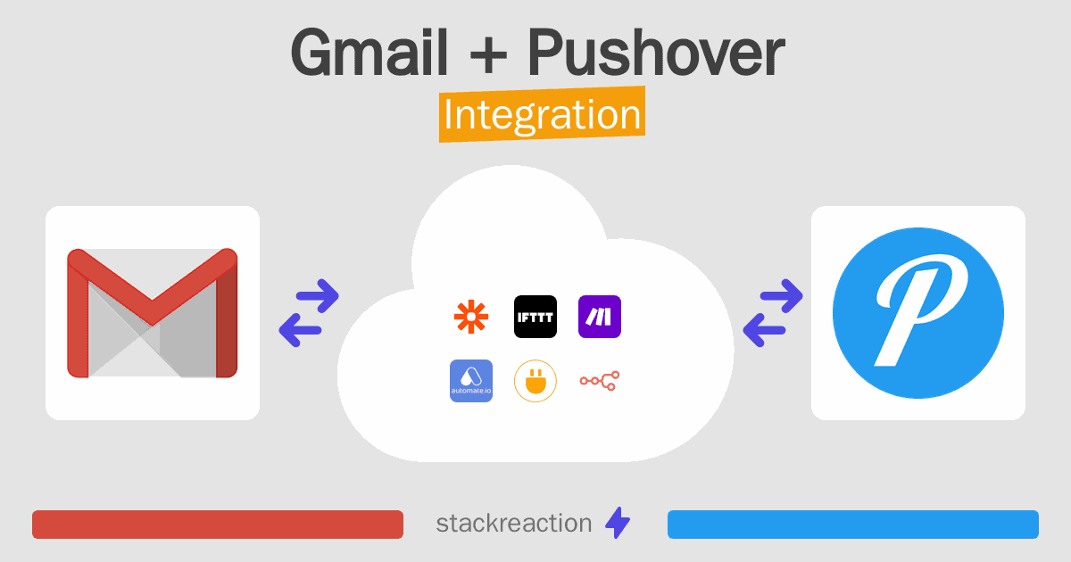 Gmail and Pushover Integration