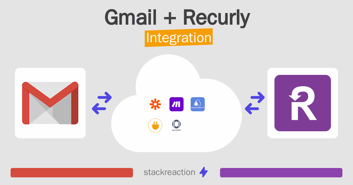 Gmail and Recurly Integration