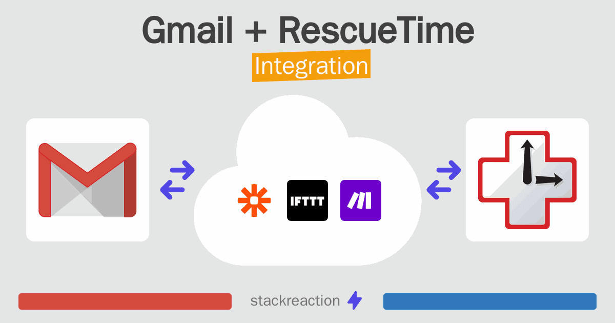 Gmail and RescueTime Integration