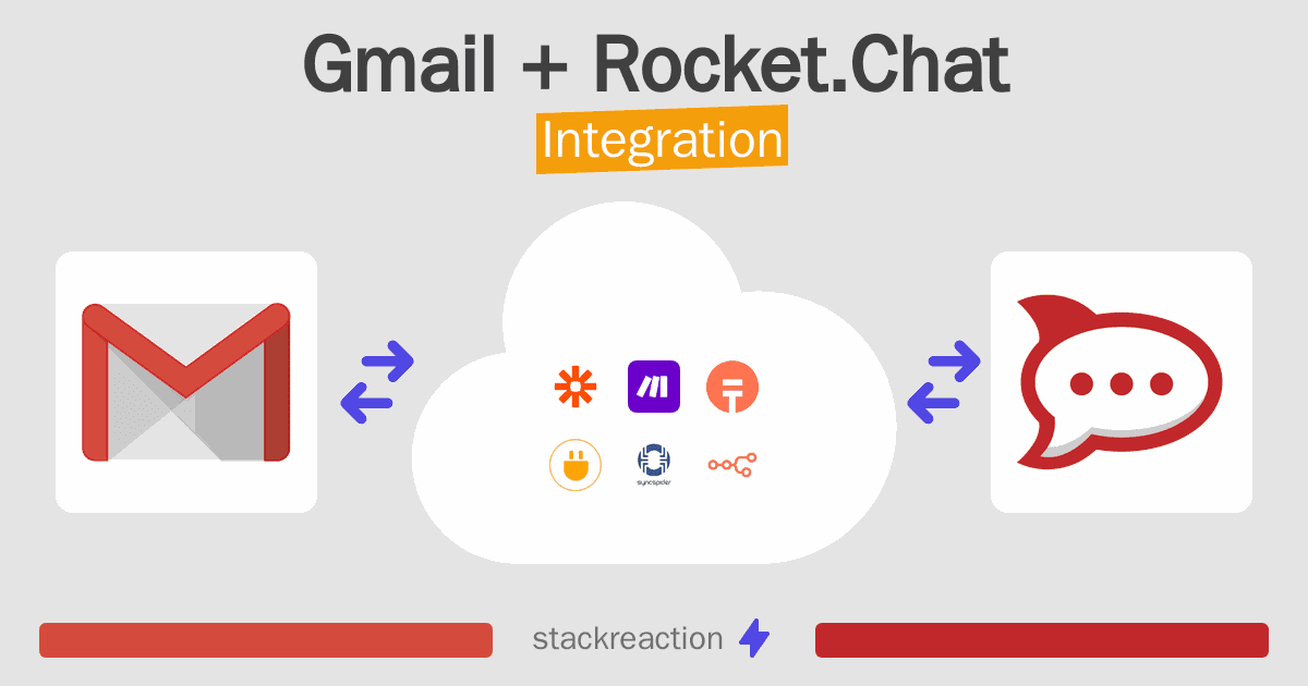 Gmail and Rocket.Chat Integration
