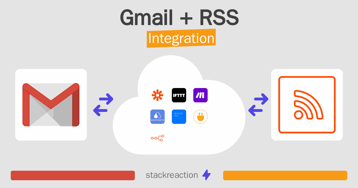 Gmail and RSS Integration