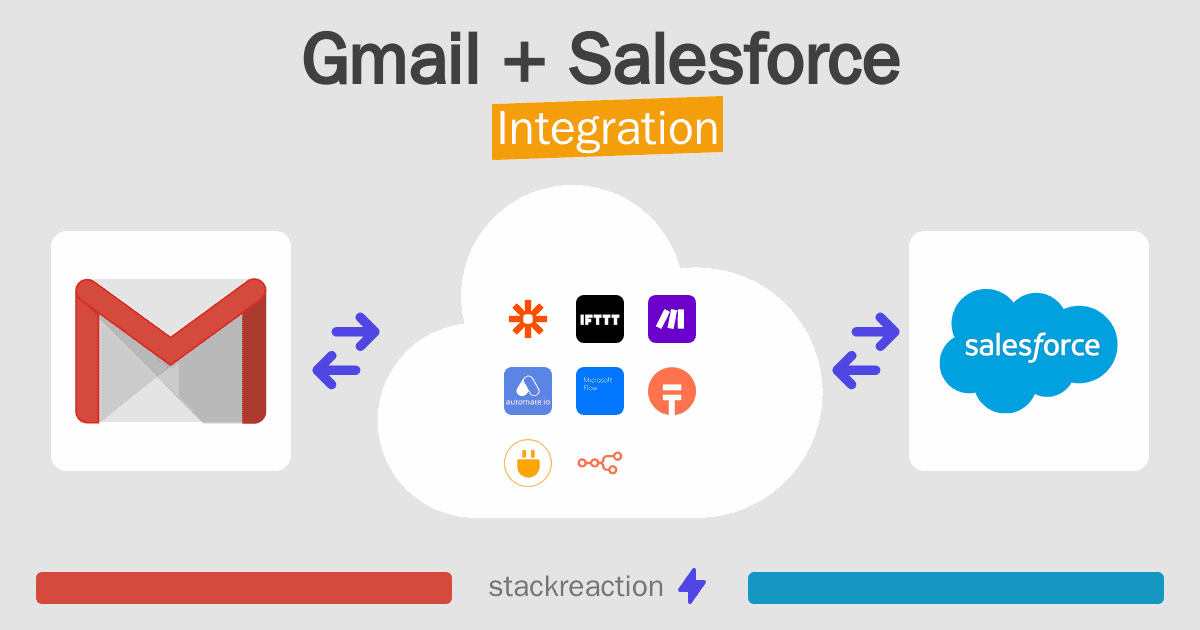 Gmail and Salesforce Integration