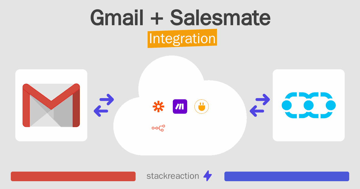 Gmail and Salesmate Integration