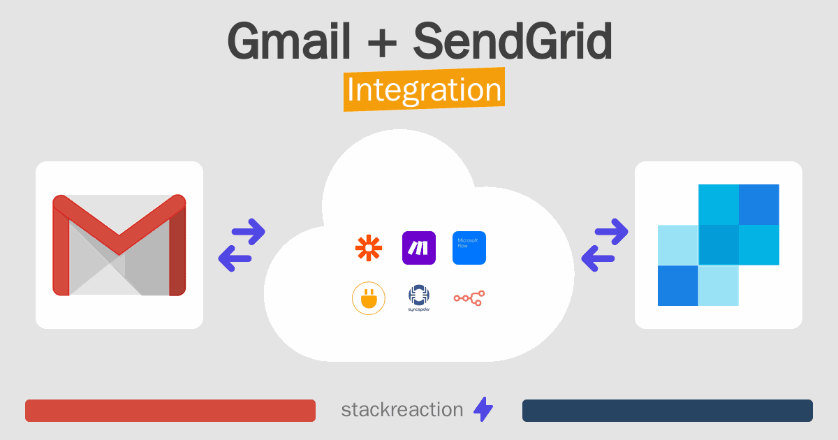 Gmail and SendGrid Integration